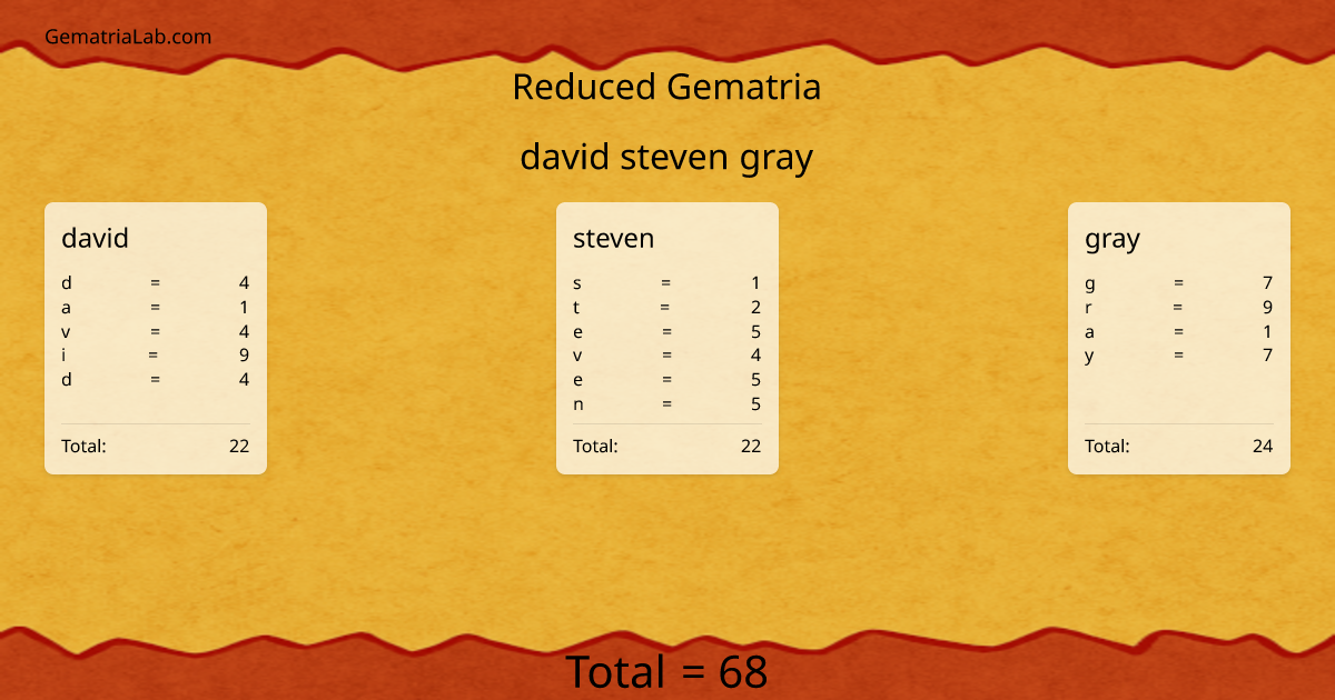 david steven gray in reduced Gematria